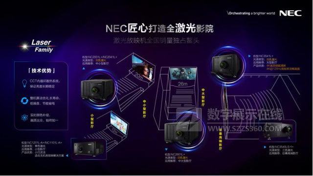 NEC(chung)ӰgIӰaI(y)l(f)չ