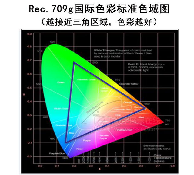 桰|(zh)ROLY()3LCDͶӰC宋|(zh)