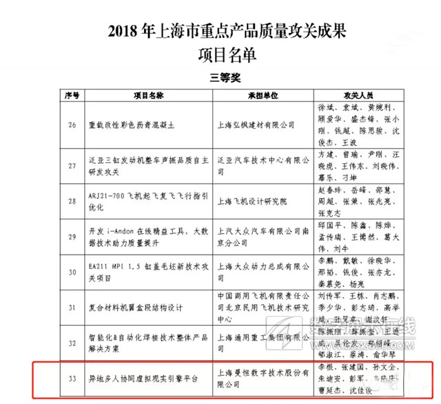 曼恒IdeaVR榮獲2018年上海市重點產(chǎn)品質(zhì)量攻關(guān)成果獎
