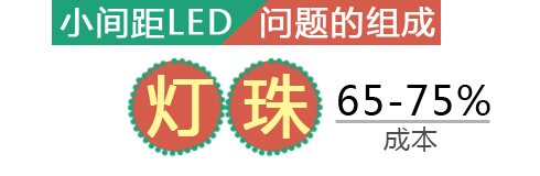 LED小間距產品的關鍵成本集中在燈珠上