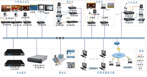 䛲O(jin)ҕϵy(tng)Q