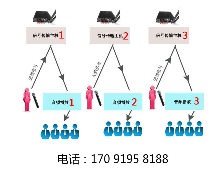 չ^օ^(q)ͨ(do)[xI(lng)Ʒ